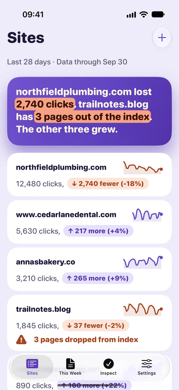 Impressions Sites screen: northfieldplumbing.com lost 2,740 clicks. trailnotes.blog has 3 pages out of the index. The other three grew.